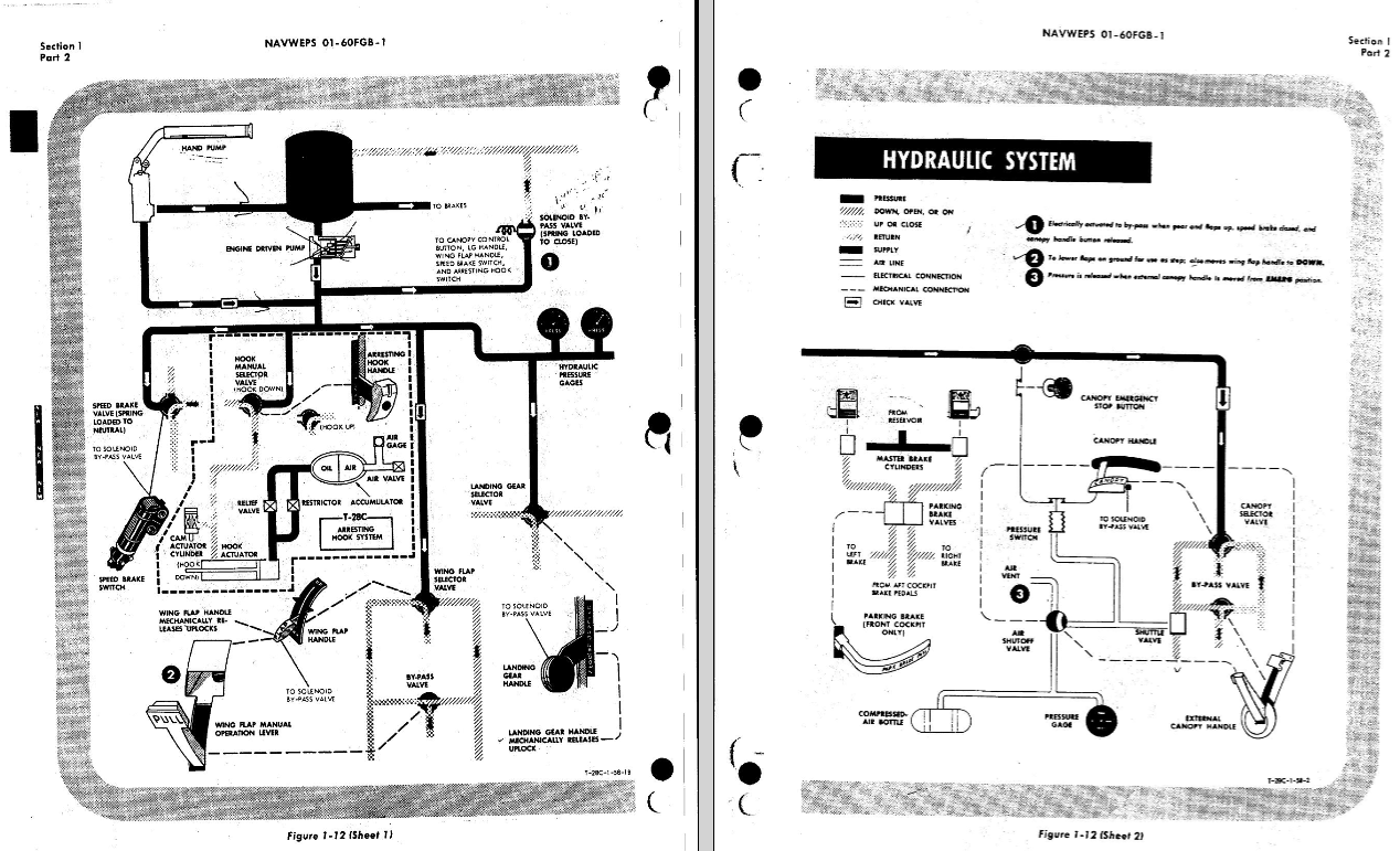 Pages from T-28 Flight Manual showing Hydraulic System operation